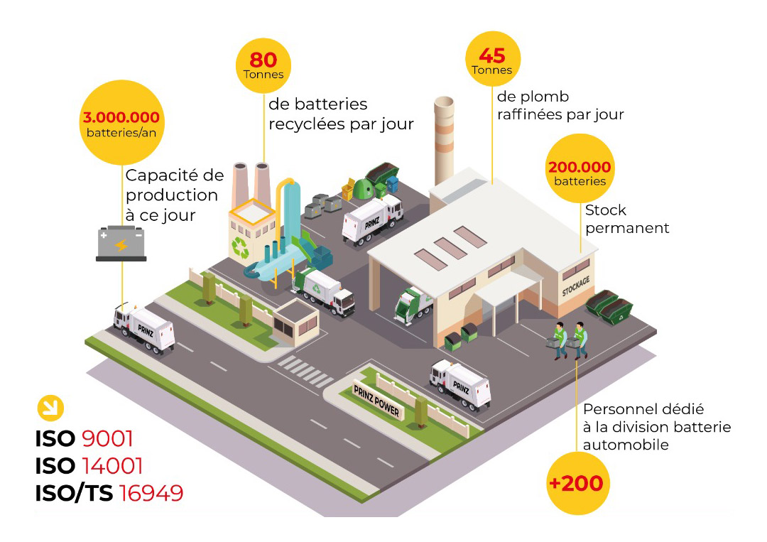 Usine batterie automobile prinz