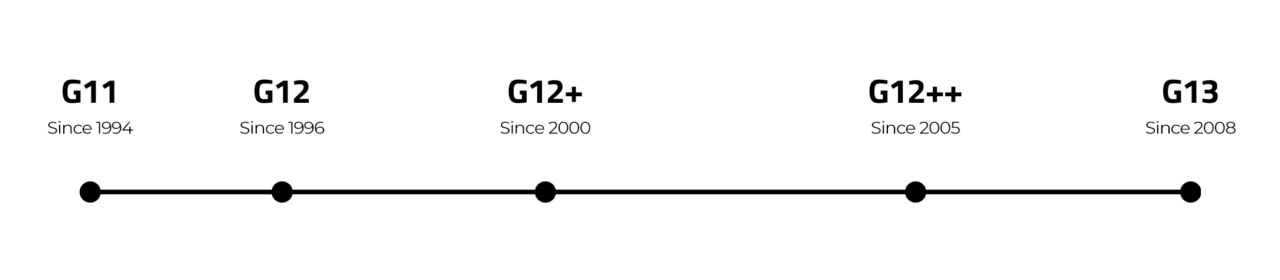 PRINZ - ALL YOU NEED TO KNOW ABOUT ANTIFREEZE G13