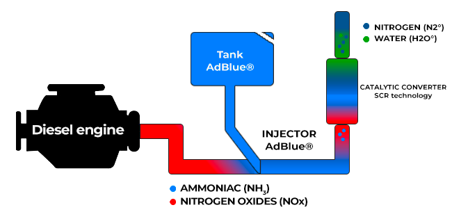 AdBlue® uitstootverminderingsvloeistof 5 Liter  product.blade.meta.title.branding